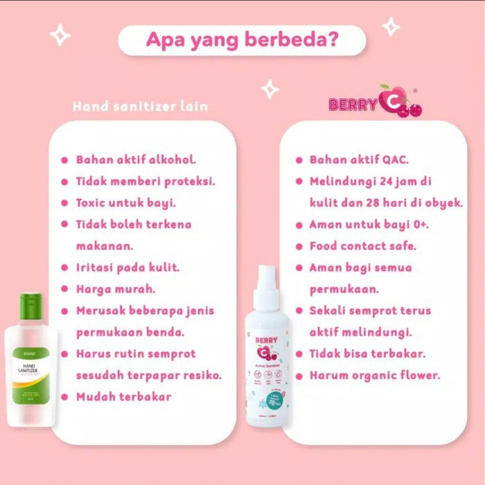 Berryc Sanitizer Spray Active Sanitizer Water Disinfectant