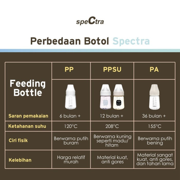 Botol Susu Spectra All New PPSU 260ml