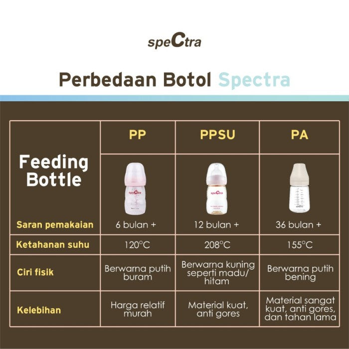 Botol Susu Spectra PP Storage 160ml (Tanpa Dot) isi 2 pc Wide Neck