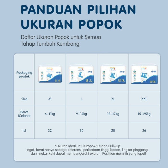 MAKUKU SAP Diapers Slim Care Popok Bayi SAP NB/S/M/L/XL/XXL All Size