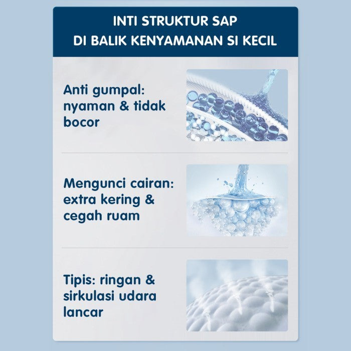MAKUKU SAP Diapers Slim Care Popok Bayi SAP NB/S/M/L/XL/XXL All Size