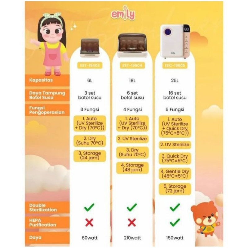 Emily UV Sterilizer & Dryer EST-19403 6L 60W Low Watt