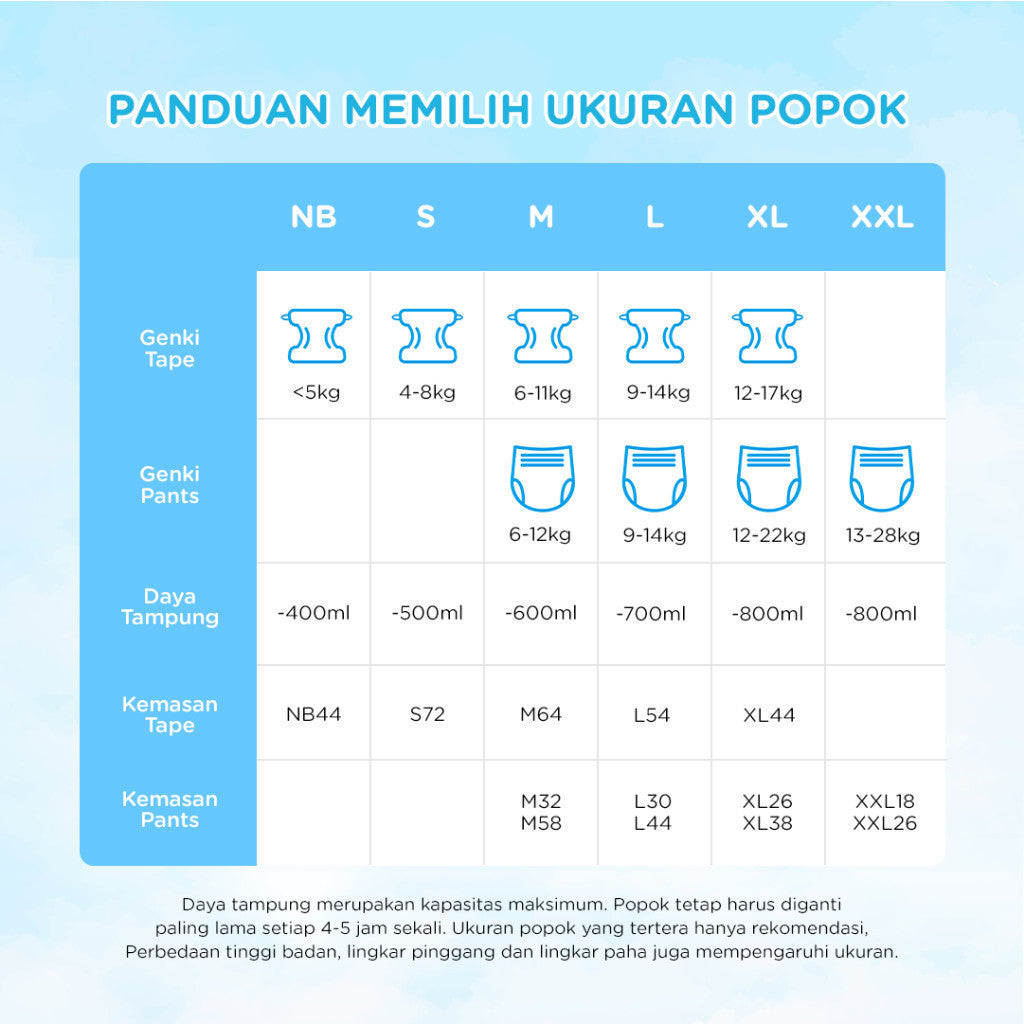 NEPIA GENKI Popok Bayi Tape/Perekat Popok Bayi Diapers Premium Soft NB44 / S72 / M64 / L54 / XL44 Single Pack