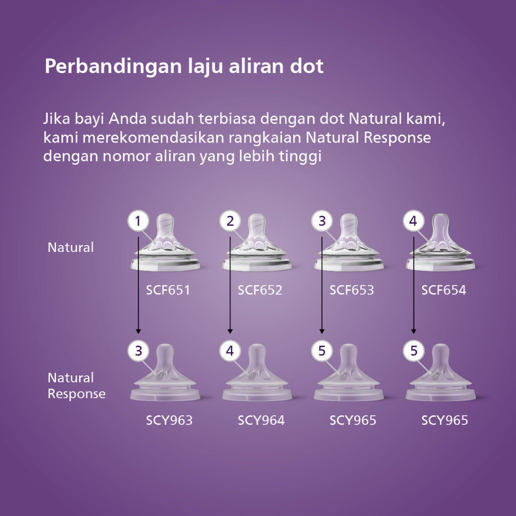 Philips Avent Teat Natural Response 3.0 Dot Botol Bayi