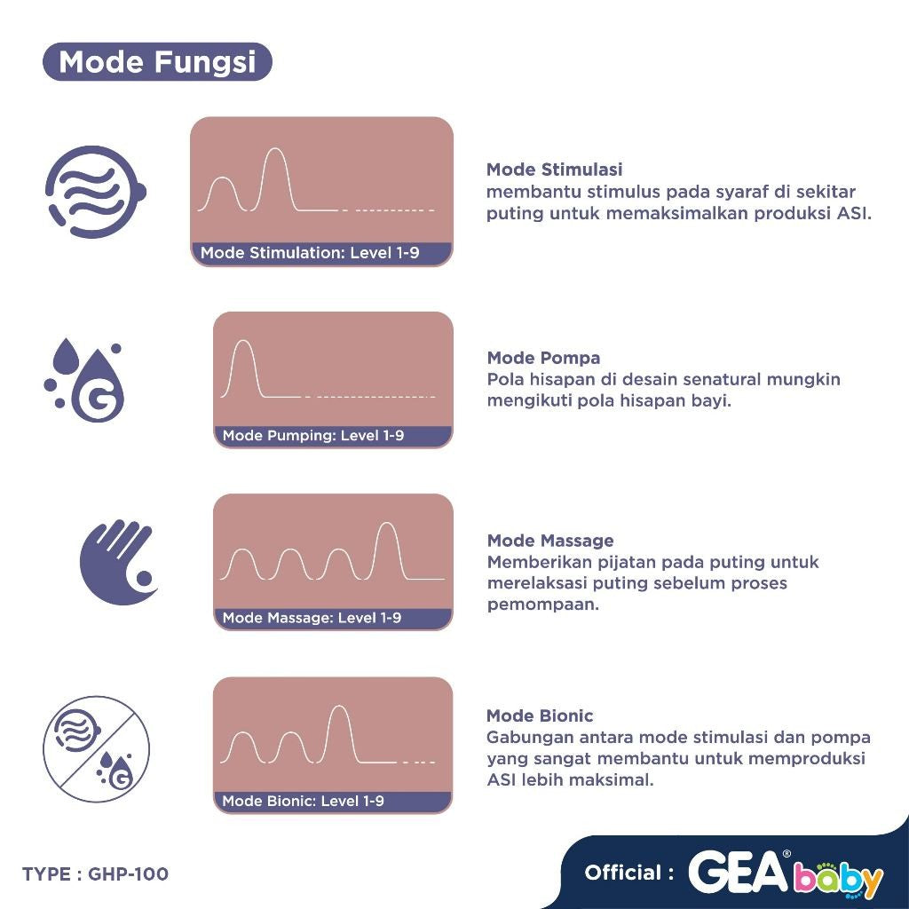 GEA BABY Cello Veola Handsfree Breastpump GHP-100 Pompa Asi Elektrik Portable Wearable Pumping