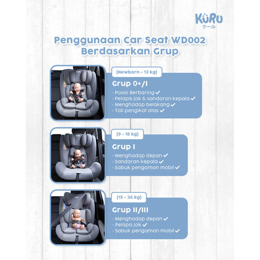Kuru Cloud 360 Rotate Isofix Baby Car Seat | Kursi Mobil Anak Bayi