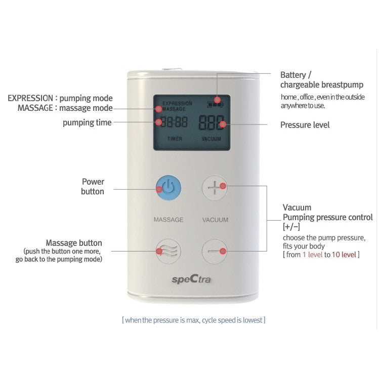 Breast Pump Spectra 9 Plus Advanced Dual Pump 9+