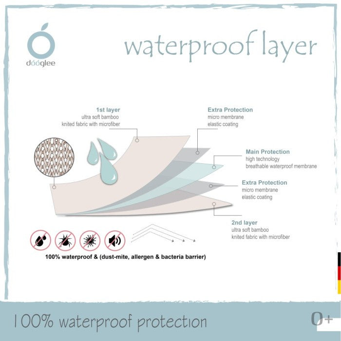 Dooglee Waterproof Layer L