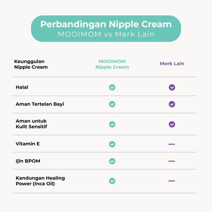 MOOIMOM Lanolin Nipple Cream / Krim Pelindung Puting Ibu Menyusui
