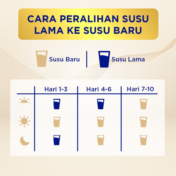 S26 Promise Gold Can