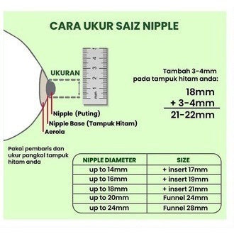 Kinmade Silicone Flange Insert / Selipan Corong Silikon