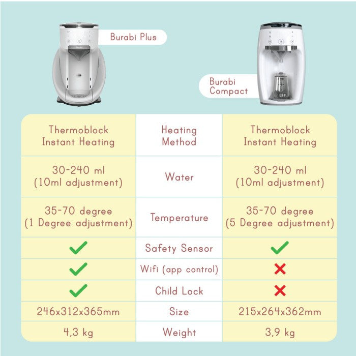 Burabi Smart Formula Milk Maker COMPACT / Burabi Mesin Susu Formula