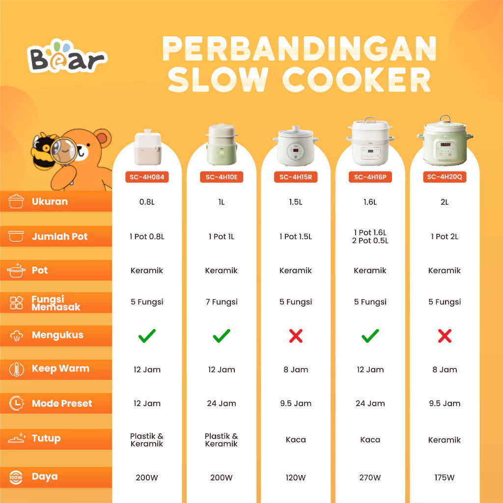 Bear Slow Cooker + Steamer - Baby & Family Food Maker | MPASI Cooker | Alat Masak Multifungsi 4H10e