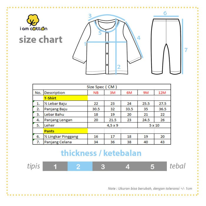 Setelan Panjang Baju Bayi / I Am Cotton Long Basic Set Pastel Series