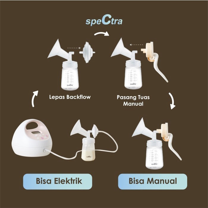 Pompa ASI Elektrik Spectra S1Plus S1+ - Electric Breast pump