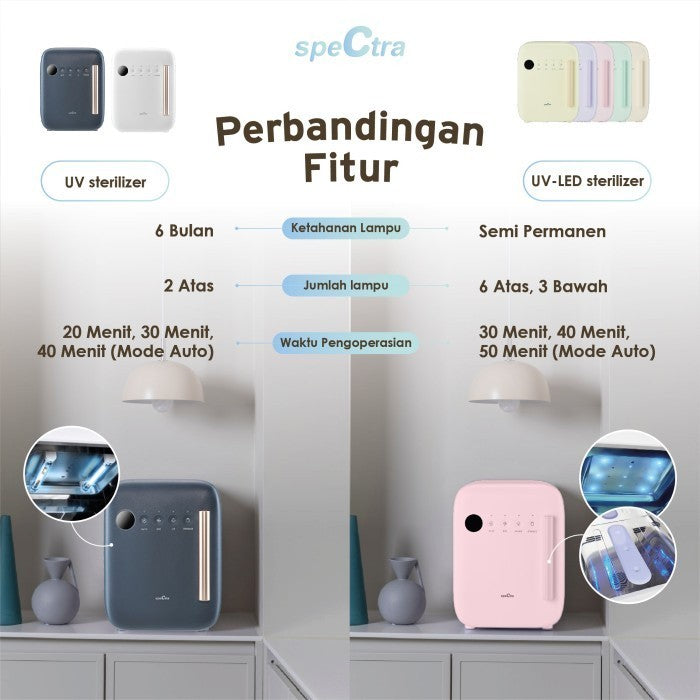 Spectra UV Sterilizer Soft Color - Steril UV Botol & Perlengkapan Bayi