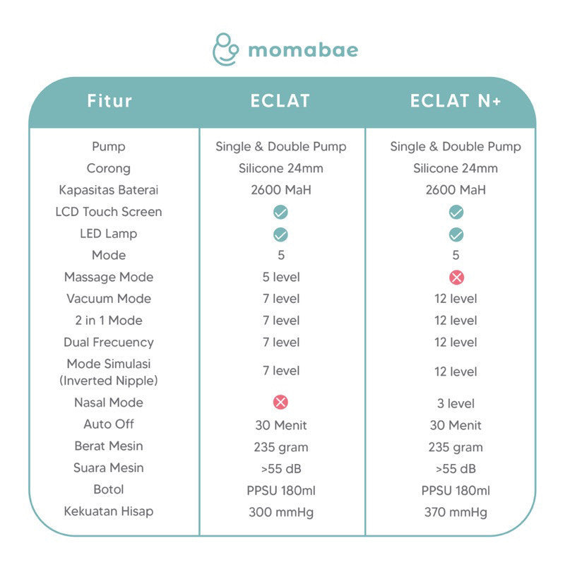 MOMABAE - ECLAT N+ Double Breast Pump / Pompa ASI Elektrik / Breast Pump Electric / Pumping ASI Elektrik Portable