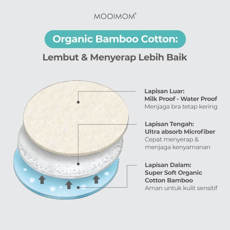 Mooimom Organic Bamboo Reusable Nursing Pads