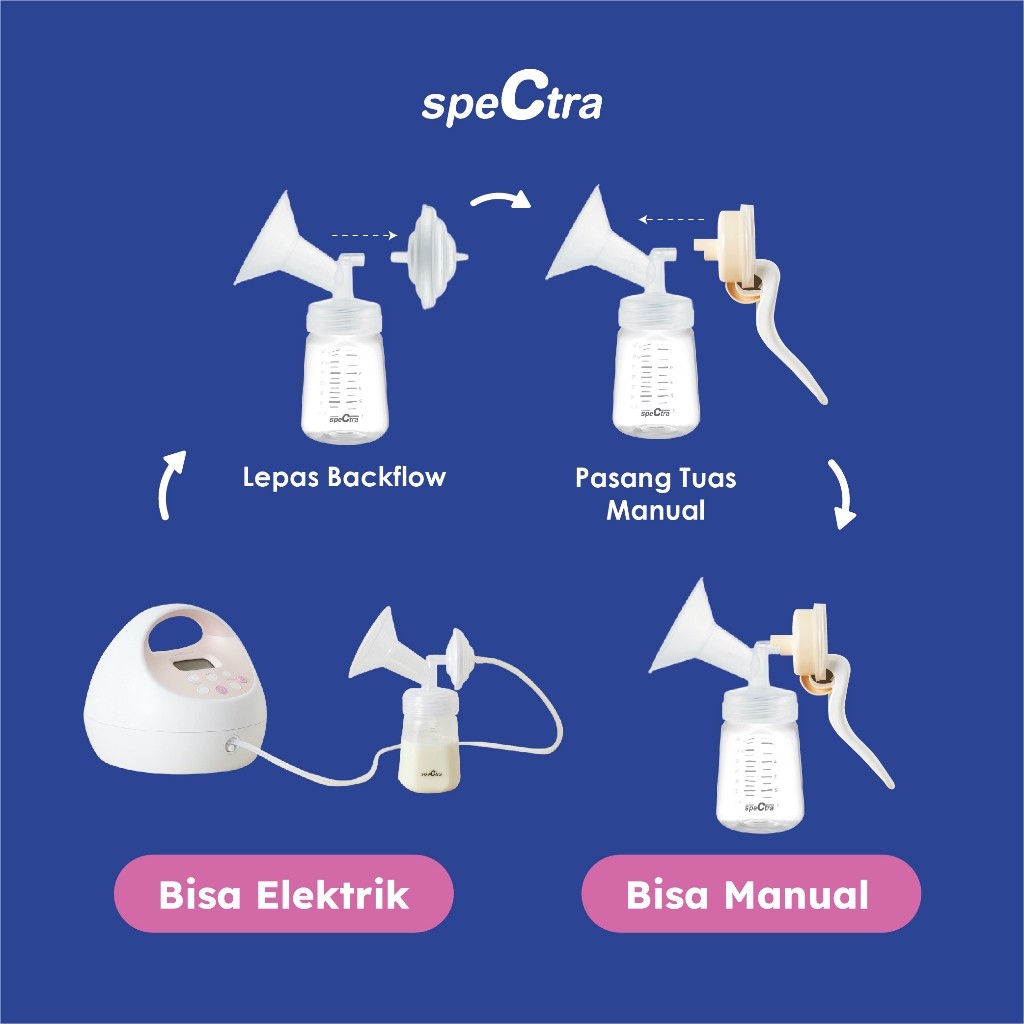 Spectra S1Pro Double Electric Breastpump - Pompa Asi Elektrik Ganda