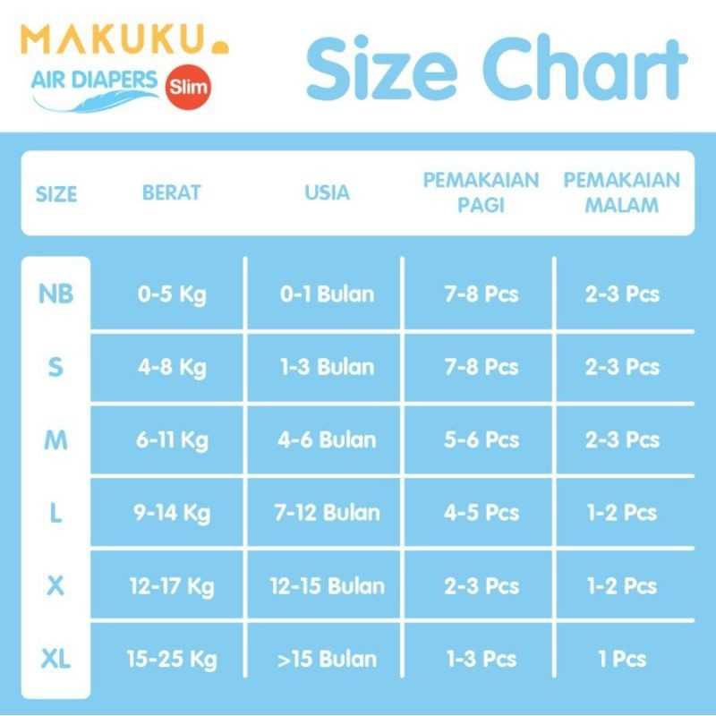 Makuku Popok Makuku SAP Diapers Slim NB52 NB 52