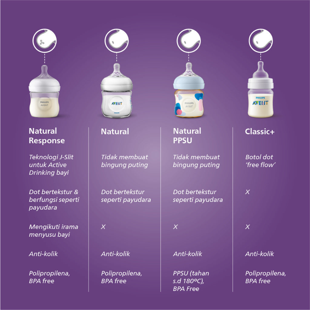 Philips Avent Bottle Natural Response 3.0 9OZ SCY903/01 Botol Susu 1pcs