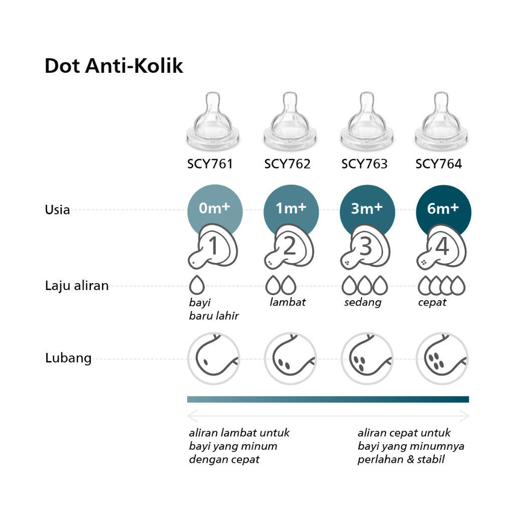 Philips Avent Teat Airflex Dot Botol Bayi Anti-colic Nipple