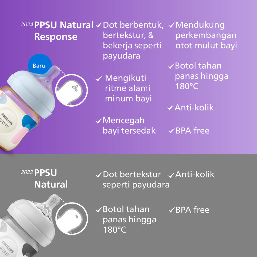 Philips Avent | Botol Susu Bayi | PPSU Natural Response | Dot Seperti Payudara Ibu & Tahan Hingga 180°C | 125ml 260 ml