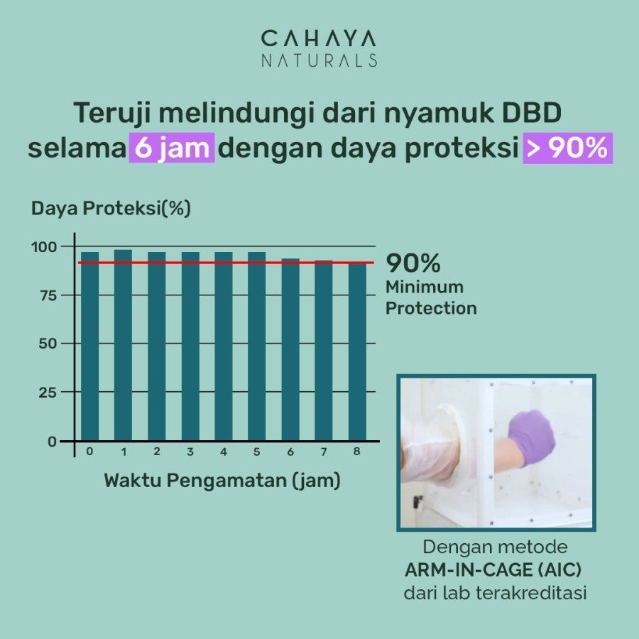 Cahaya Naturals - Mozzy Spray Plus Natural Mosquito Repellent