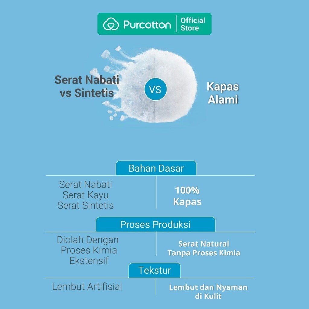 PURCOTTON Natural Cotton Tissue 60 Lembar - Tisu Wajah Kapas Natural