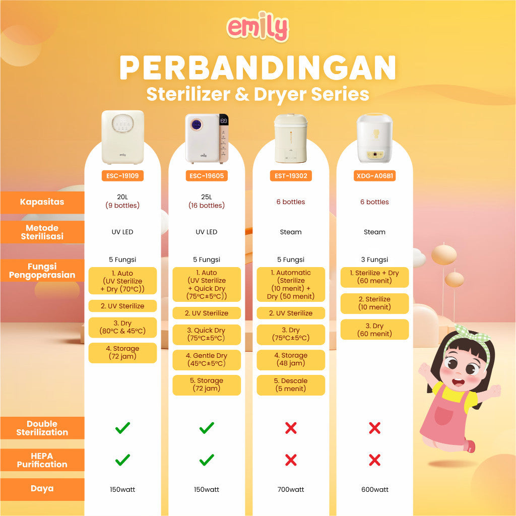 EMILY - Steam Sterillizer & Dryer Uap / Sterillizer Botol Bayi EST-19302