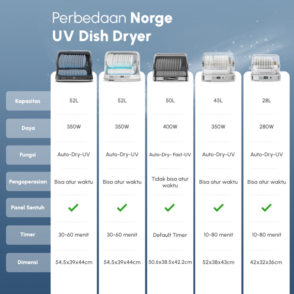 Norge 4 in 1 Table-top UV Dish Dryer 28L 280W (NG-DD28UV) / Sterilizer / Rak Piring / Pengering Piring