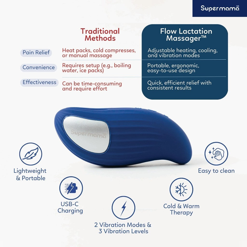Supermama Lab Flow Lactation Massager | Alat Pijat Laktasi ASI dengan Mode Penghangat dan Pendingin | Breast Relaxant Atasi Sumbatan ASI & Redakan Nyeri Payudara | Pijat Panas/Dingin |