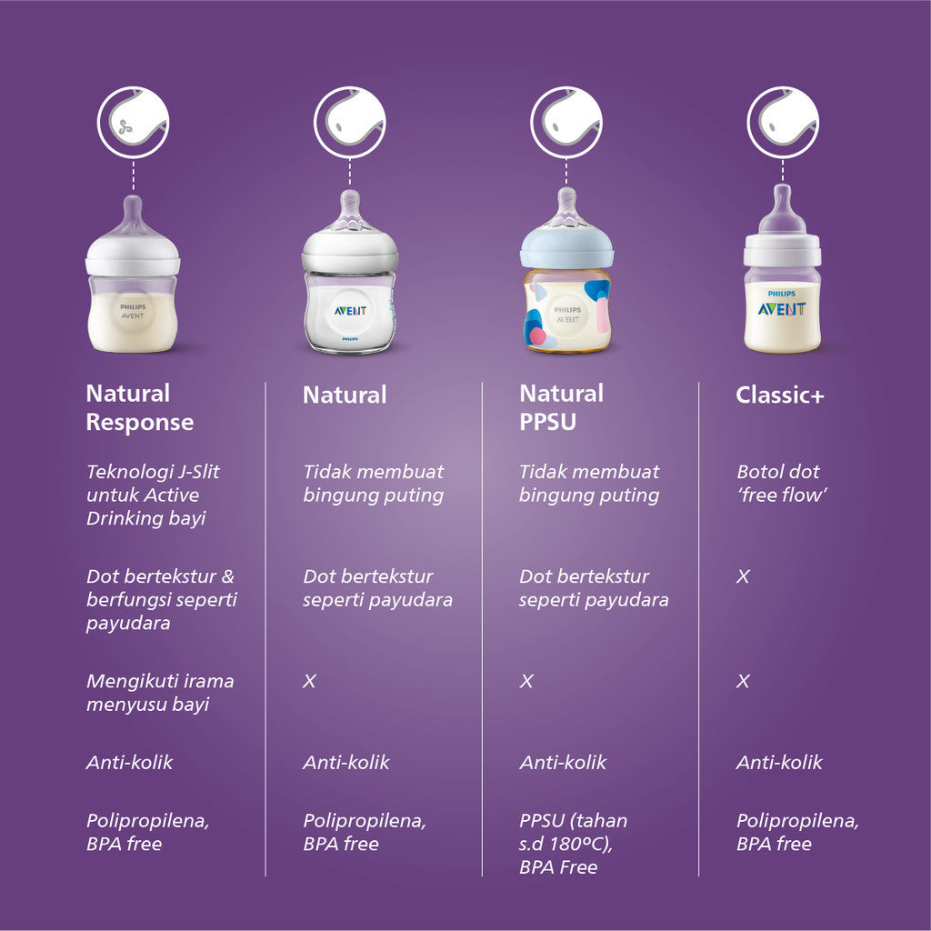 Philips Avent Bottle Natural 3.0 Deco (260ml) - Botol Susu Bayi SCY903/67