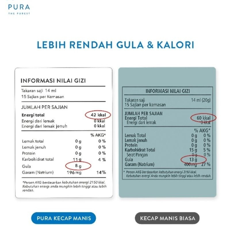 PURA | KECAP MANIS KELAPA - 200ml | Gluten Free Allergen Free