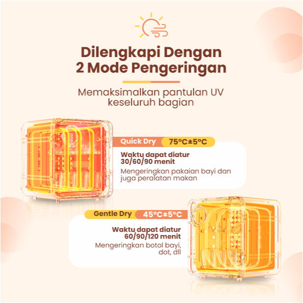 Emily UV Sterillizer & Dryer 25L 150W Sterillizer Baby / Sterillizer Botol Bayi Pengering Alat Bayi EST 19605