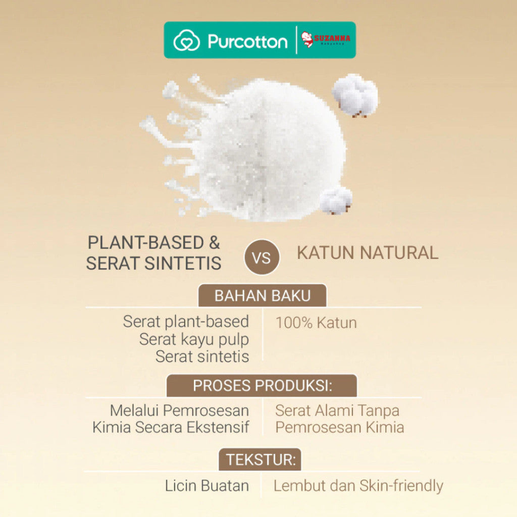 PURCOTTON Natural Baby Cotton Tissue 80 Lembar - Tisu Bayi Lembut dan Aman untuk Kulit Sensitif