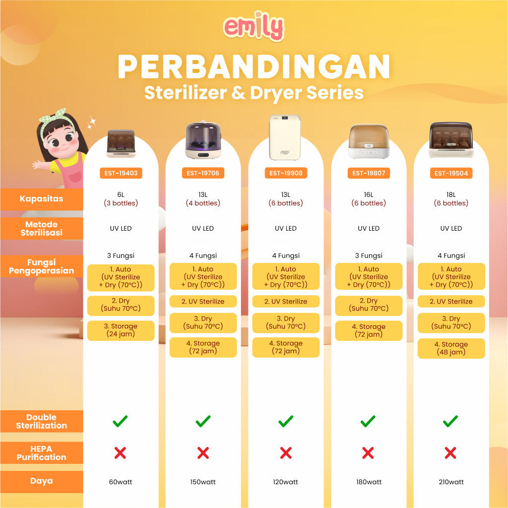 EMILY - Steam Sterillizer & Dryer Uap / Sterillizer Botol Bayi EST-19302