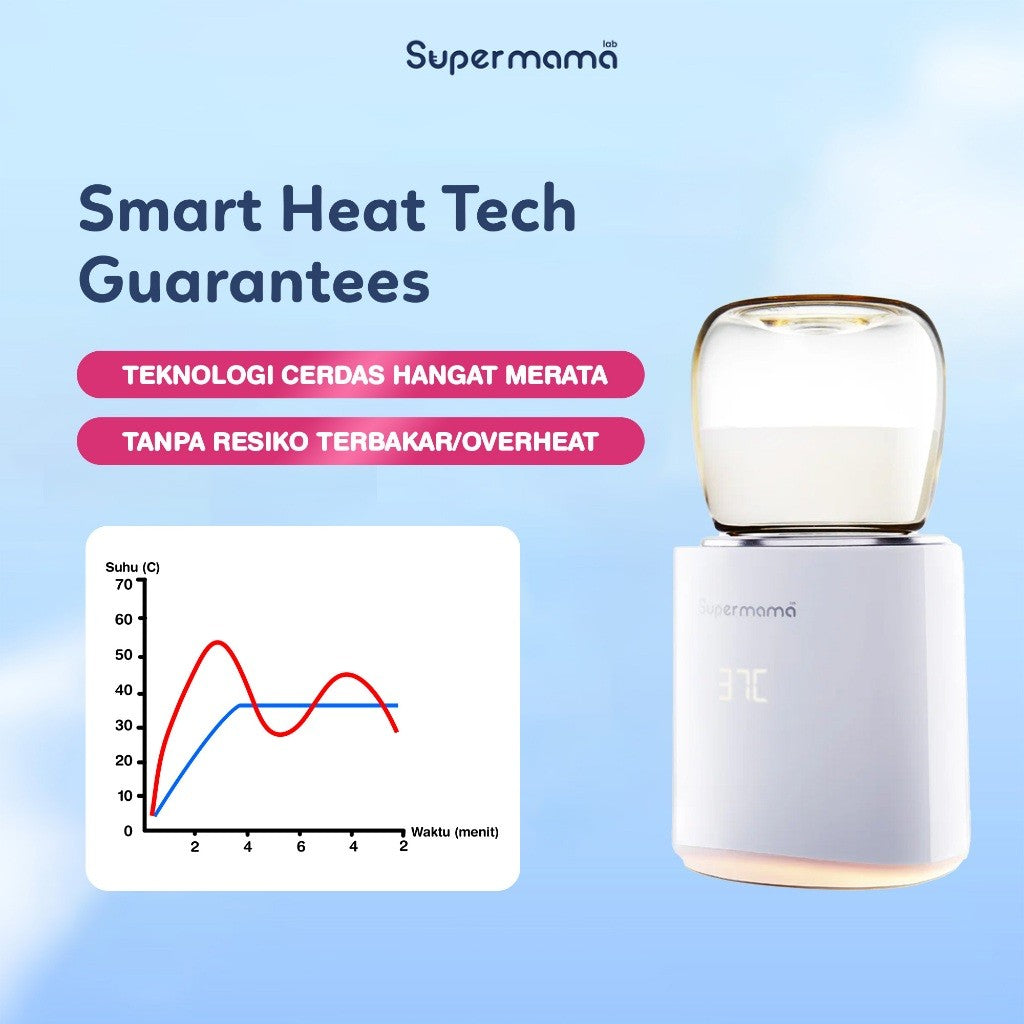 Supermama Lab Portable Milk Warmer | Teknologi Hangat Optimal dan Merata Dalam 2-3 Menit | Pemanas/Penghangat Susu ASI Bayi, Sterilizer Botol Bayi, Dot Bayi | Untuk Asi, Air dan Makanan Cair Bayi | Aman Dipercaya oleh Ibu/Mama diseluruh Asia