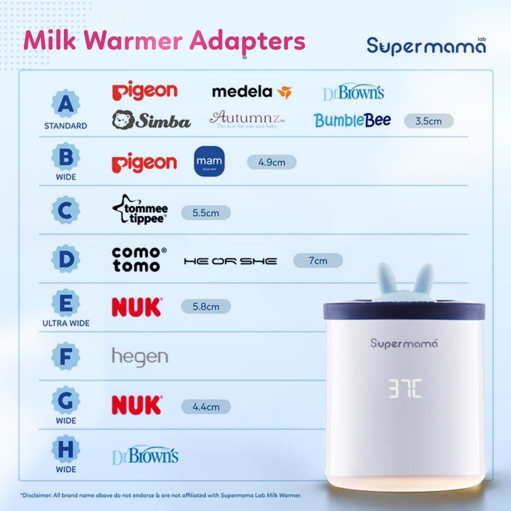 Supermama Lab Portable Milk Warmer | Teknologi Hangat Optimal dan Merata Dalam 2-3 Menit | Pemanas/Penghangat Susu ASI Bayi, Sterilizer Botol Bayi, Dot Bayi | Untuk Asi, Air dan Makanan Cair Bayi | Aman Dipercaya oleh Ibu/Mama diseluruh Asia