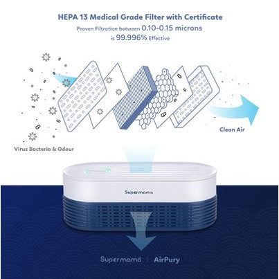Air Purifier Portable Untuk Stroller Bayi | Pembersih Udara - Teknologi Filter HEPA-13 Dirancang Khusus Aman untuk Bayi & Keluarga Baik di Dalam Maupun di Luar Ruangan | Supermama Lab AirPury