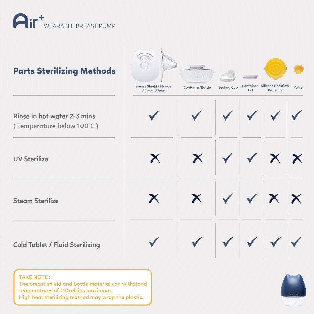 Pompa Asi Elektrik Portable Handsfree Super Slim & Tanpa Kabel No.1 Indonesia | Portable, Wearable, Electric Breast Pump, Pumping Asi | Airplus by Supermama Lab