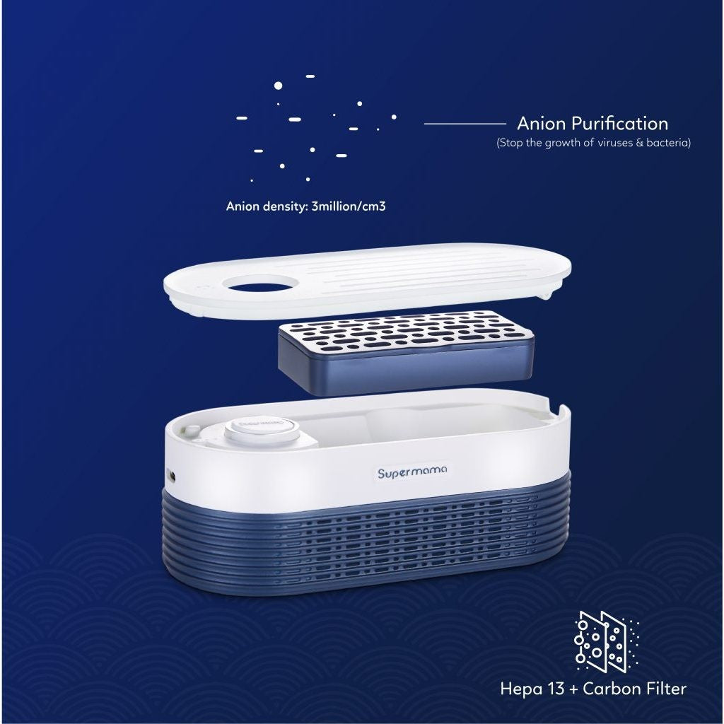 Air Purifier Portable Untuk Stroller Bayi | Pembersih Udara - Teknologi Filter HEPA-13 Dirancang Khusus Aman untuk Bayi & Keluarga Baik di Dalam Maupun di Luar Ruangan | Supermama Lab AirPury