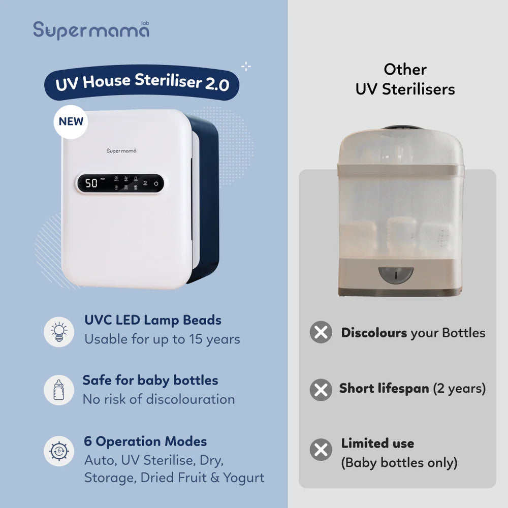 UV House Sterilizer (Multifungsi) | Sterilizer Botol & Peralatan Bayi - 6 Mode Operasi - Kapasitas Besar Sampai 9 Botol - Yummy Snack Maker | Steril, Kering, Simpan, Pembuat Yogurt & Buah Kering | Bebas Risiko Perubahan Warna | Umur Pakai 15 Tahun
