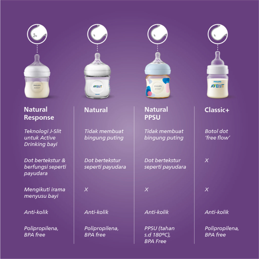 Philips Avent Natural Response Bottle 3.0 4Oz (125ml) | 9Oz (260ml) - Botol Susu Bayi SCY900/01 SCY900/02 SCY903/01 SCY903/02 SCY903/11 SCY903/21