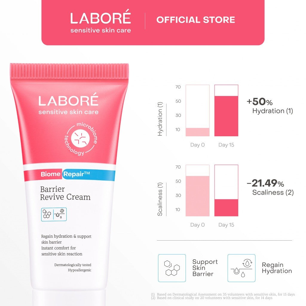 [DERMALAB REVOLUTIONAIRE] Labore BiomeRepair Barrier Revive Cream Travel Size 10ml - Moisturizer dan Pelembab Wajah Kulit Sensitif
