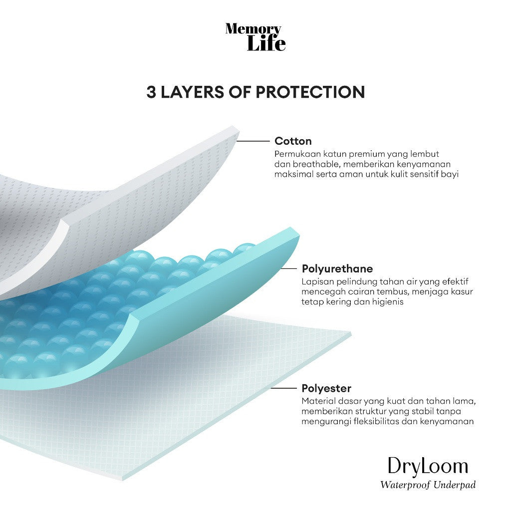 MemoryLife Memory Life Perlak - DryLoom | Waterproof Underpad